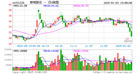 联域股份