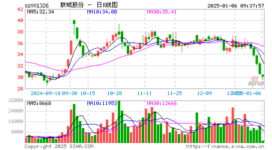 联域股份