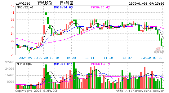 联域股份