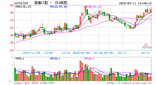 登康口腔