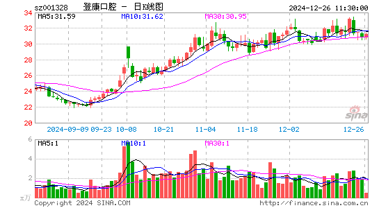 登康口腔