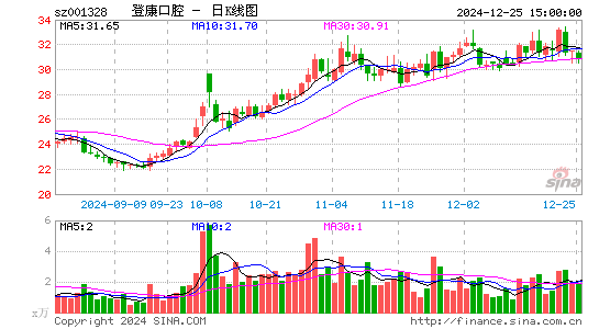 登康口腔