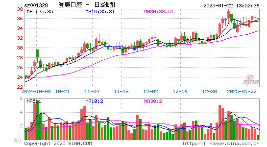 登康口腔