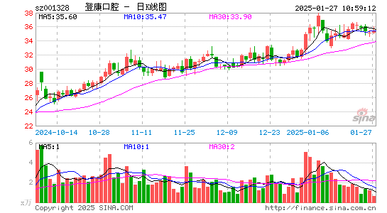 登康口腔