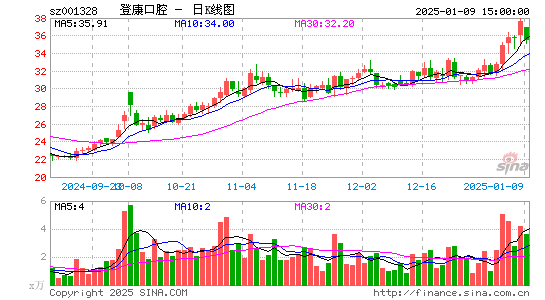 登康口腔