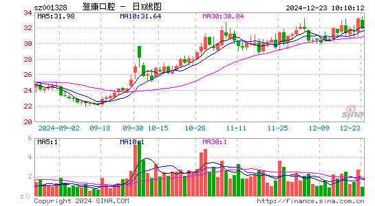 登康口腔