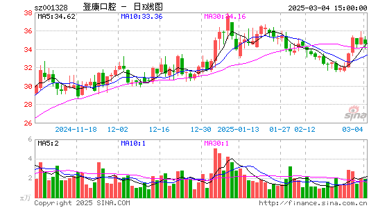 登康口腔