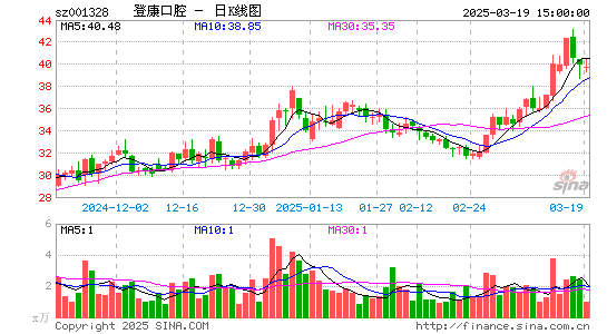 登康口腔