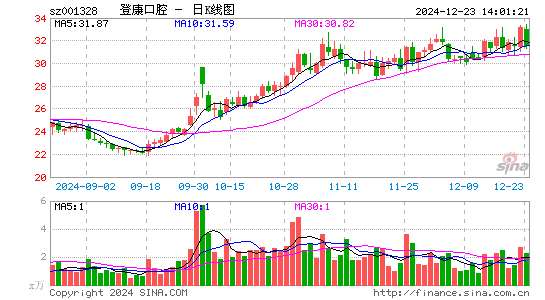 登康口腔