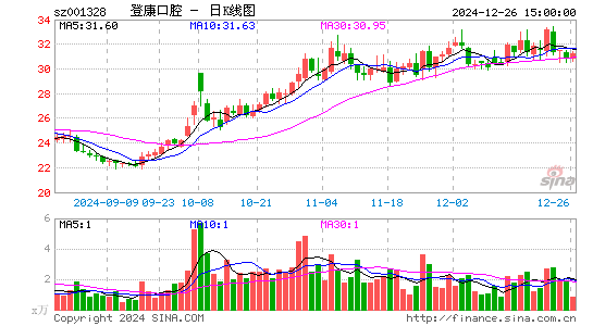 登康口腔