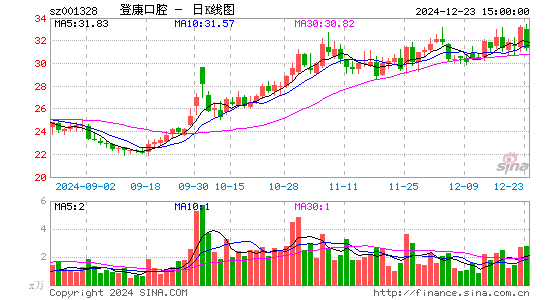 登康口腔