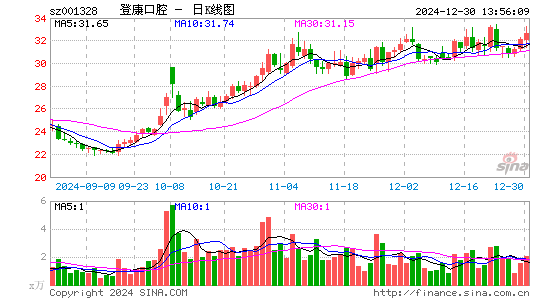 登康口腔