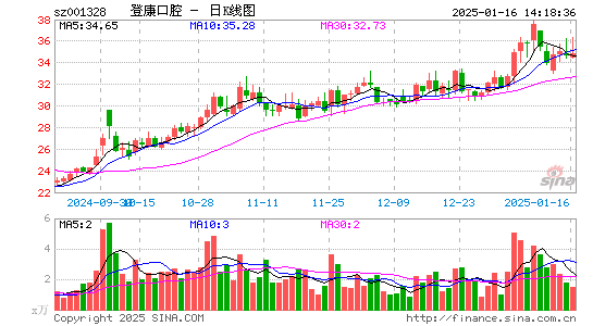 登康口腔