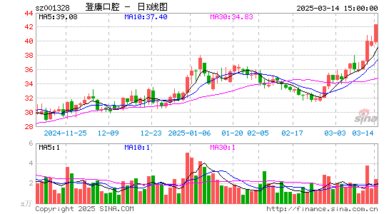 登康口腔