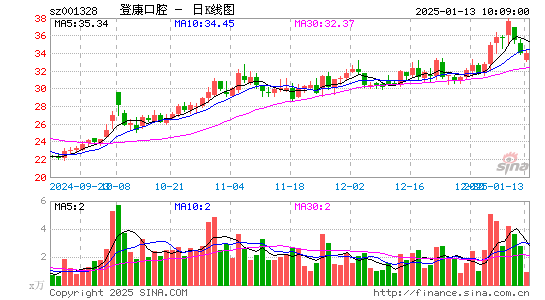 登康口腔