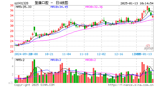 登康口腔