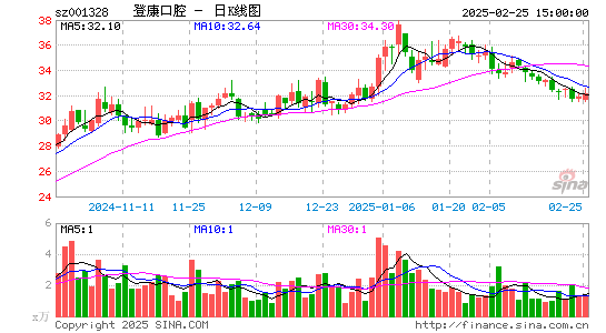 登康口腔