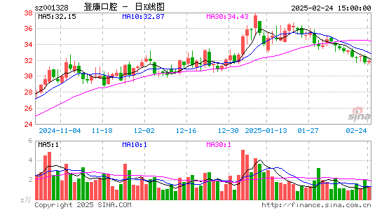 登康口腔