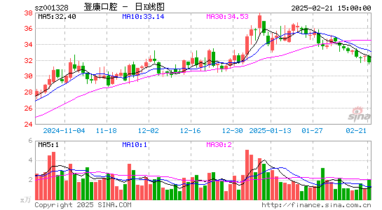 登康口腔