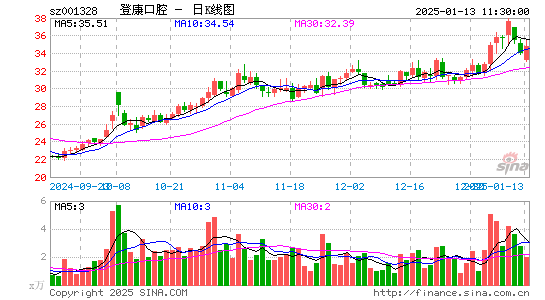 登康口腔