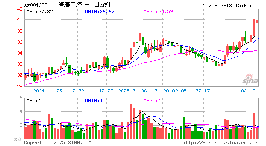 登康口腔