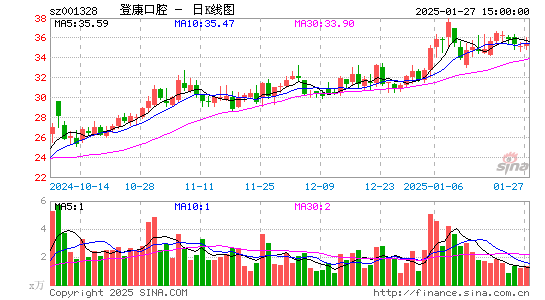 登康口腔