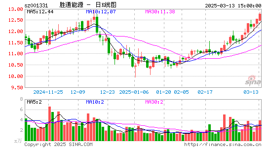 胜通能源