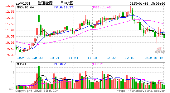 胜通能源