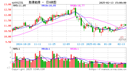 胜通能源