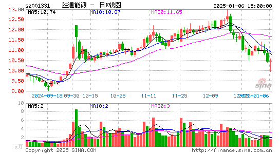 胜通能源