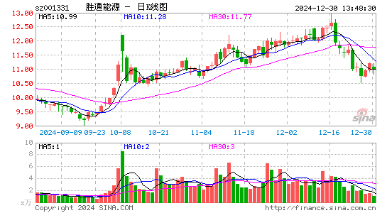 胜通能源