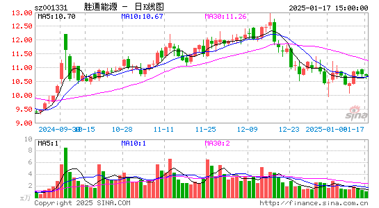 胜通能源