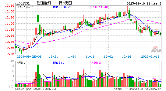 胜通能源