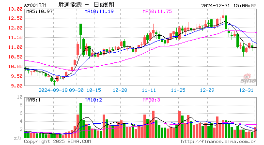 胜通能源