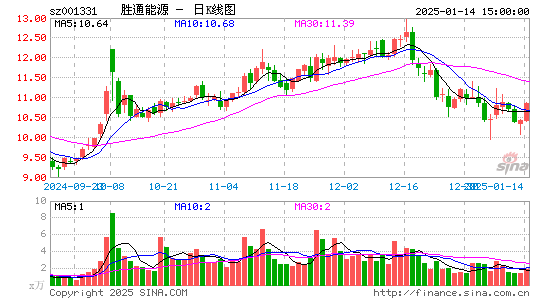 胜通能源