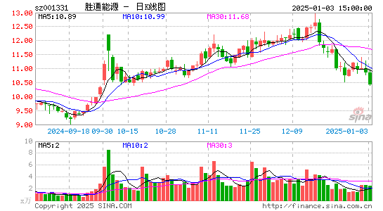 胜通能源