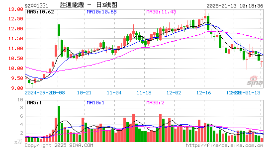 胜通能源