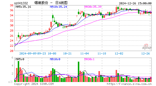 锡装股份