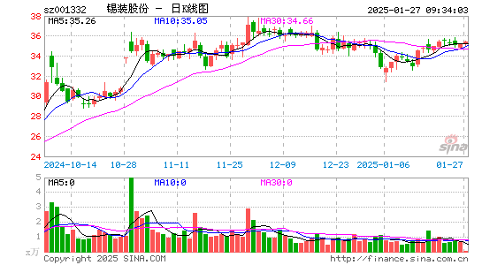 锡装股份