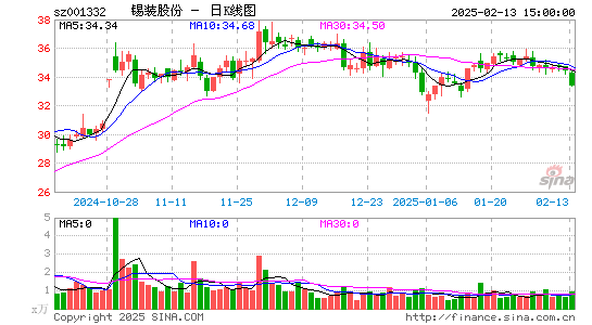 锡装股份