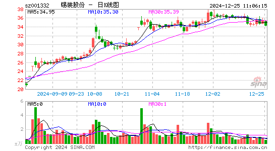 锡装股份