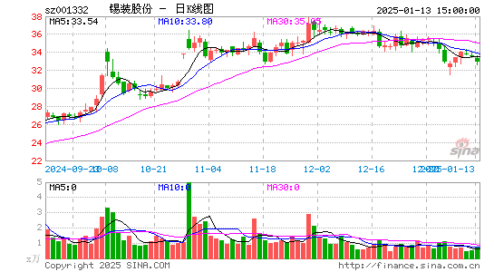 锡装股份