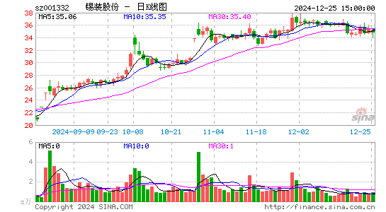 锡装股份