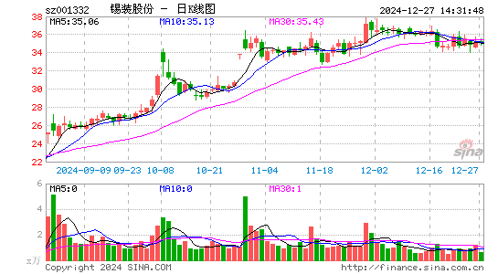 锡装股份