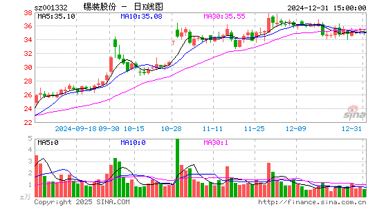 锡装股份