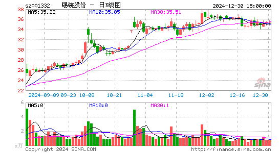 锡装股份