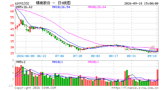 ��װ�ɷ�