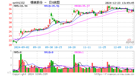 锡装股份