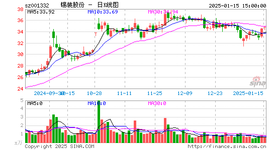 锡装股份