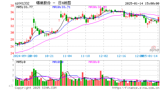 锡装股份